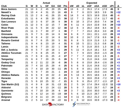 arg primera division table